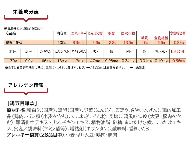  Х󥹸Ωʸ¸Ʋ ܸܻ<br>Ạ̊́Ȥ Ȥܤ<br>100g1 <br>ʬ3 ǤĤ֤ 81kcal