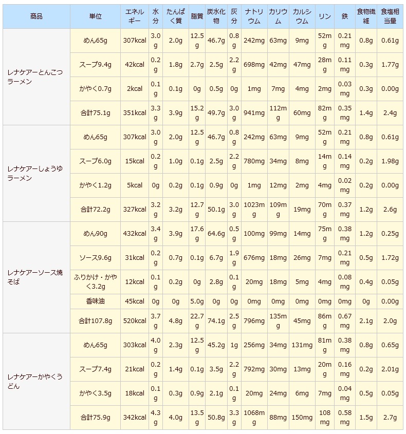 �ۥꥫ �������Ƥ��� 107.8g 12�ġ�2 ���������ꥪ�����ѹ� �䤭���� �䥭���� �Ƥ�����