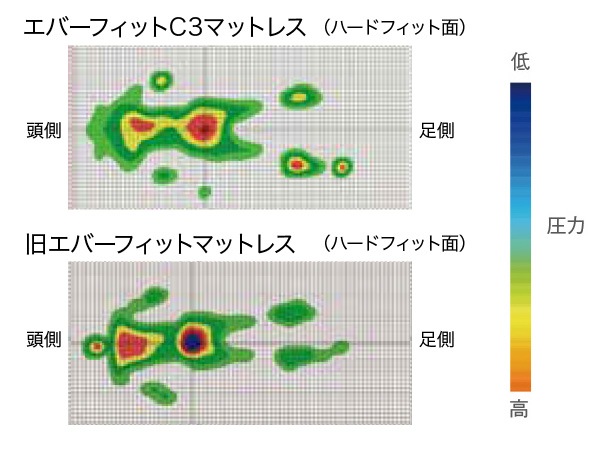 ��ư ���٥å��ѥޥåȡ��ѥ�ޥ���� ���С��ե��å�C3�ޥåȥ쥹���̵��� 91cm�� 83cm�� �쥮��顼��KE611TQ KE613TQ �ߥˡ�KE612TQ KE614TQ �ѥ�ޥ���ȥ٥å� ��������Բġ�