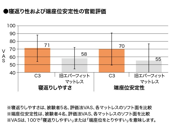 ��ư ���٥å��ѥޥåȡ��ѥ�ޥ���� ���С��ե��å�C3�ޥåȥ쥹���̵��� 91cm�� 83cm�� �쥮��顼��KE611TQ KE613TQ �ߥˡ�KE612TQ KE614TQ �ѥ�ޥ���ȥ٥å� ��������Բġ�