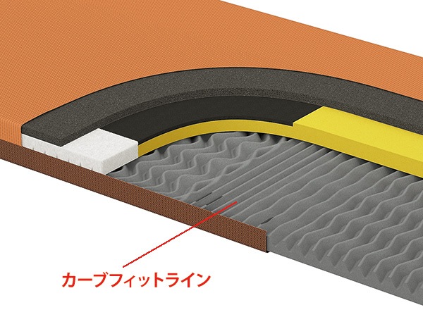 ��ư ���٥å��ѥޥåȡ��ѥ�ޥ���� ���С��ե��å�C3�ޥåȥ쥹���̵��� 91cm�� 83cm�� �쥮��顼��KE611TQ KE613TQ �ߥˡ�KE612TQ KE614TQ �ѥ�ޥ���ȥ٥å� ��������Բġ�