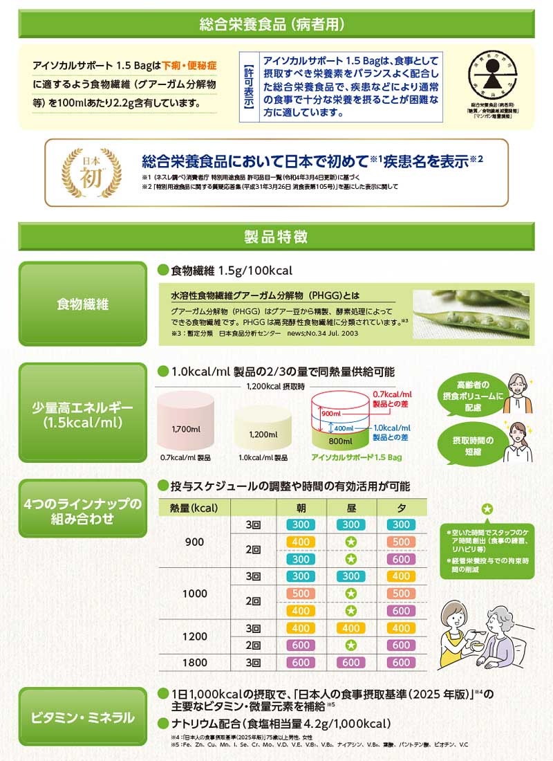 ���������륵�ݡ��� 1.5�Хå� ��400ml��18�ġ� Ǯ��600kcal�� 600kcal/400ml ��1.5 Bag ��ʪ���� ����������ʬ��ʪ�۹� �ͥ��� ���̹⥨�ͥ륮�� ��ǻ�ٱվ�ήư�� ���������ӿ��ʡ��¼��� ������ܿ��ʡ׼��� �����ģ���� �¼��ѿ���