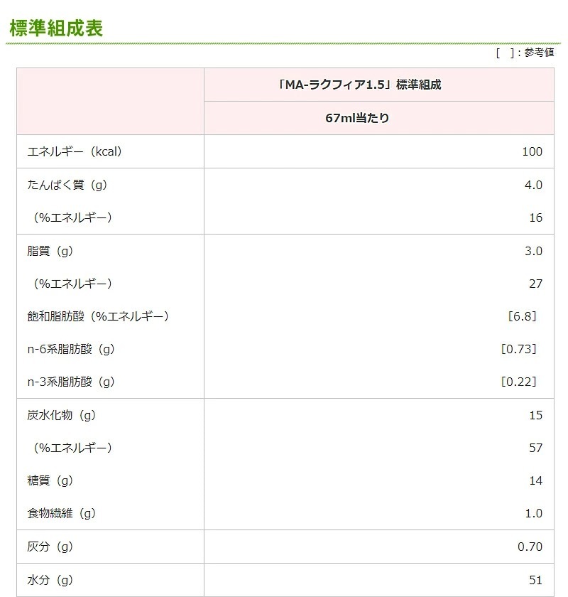 ήư MA-饯ե1.5 1500kcal ѥå 1000ml6 ˥  дɱ