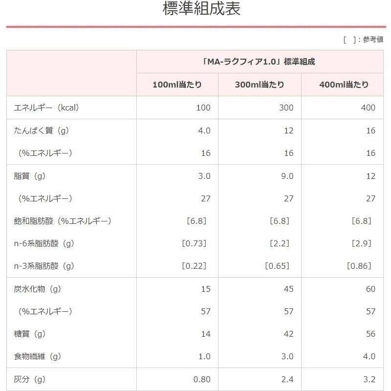 MA饯ե1.0 ץХå300ml20ġǮ300kcal ˥२ дɱ