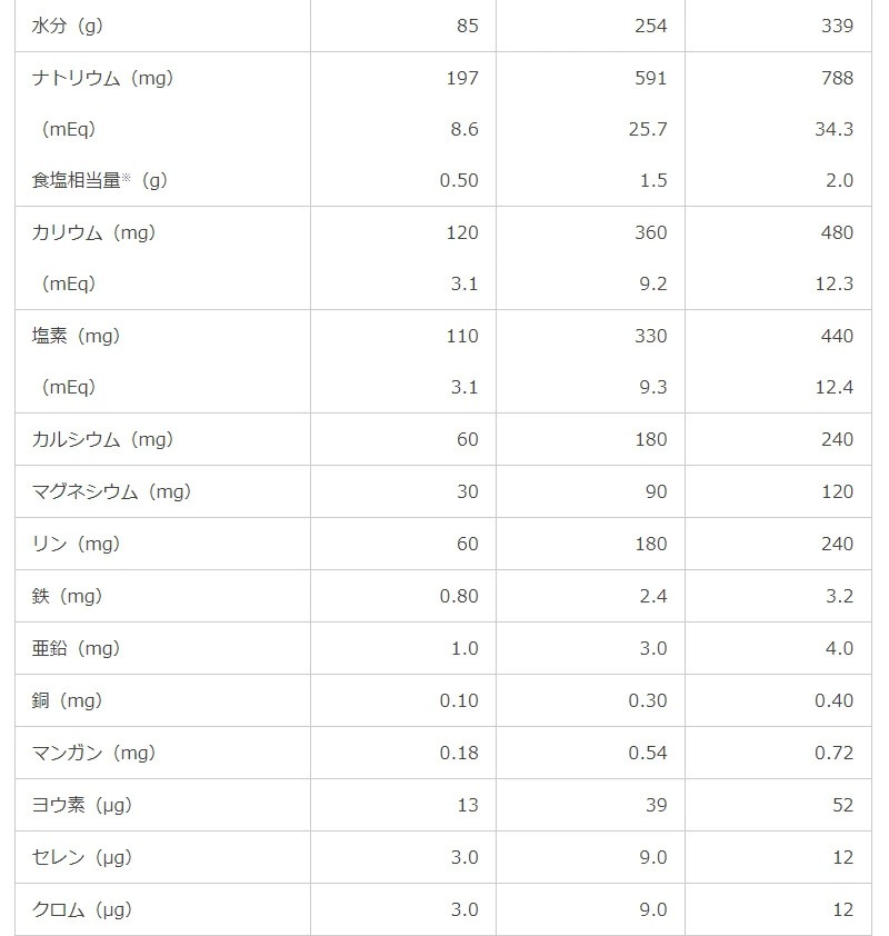 MA饯ե1.0 ץХå300ml20ġǮ300kcal ˥२ дɱ
