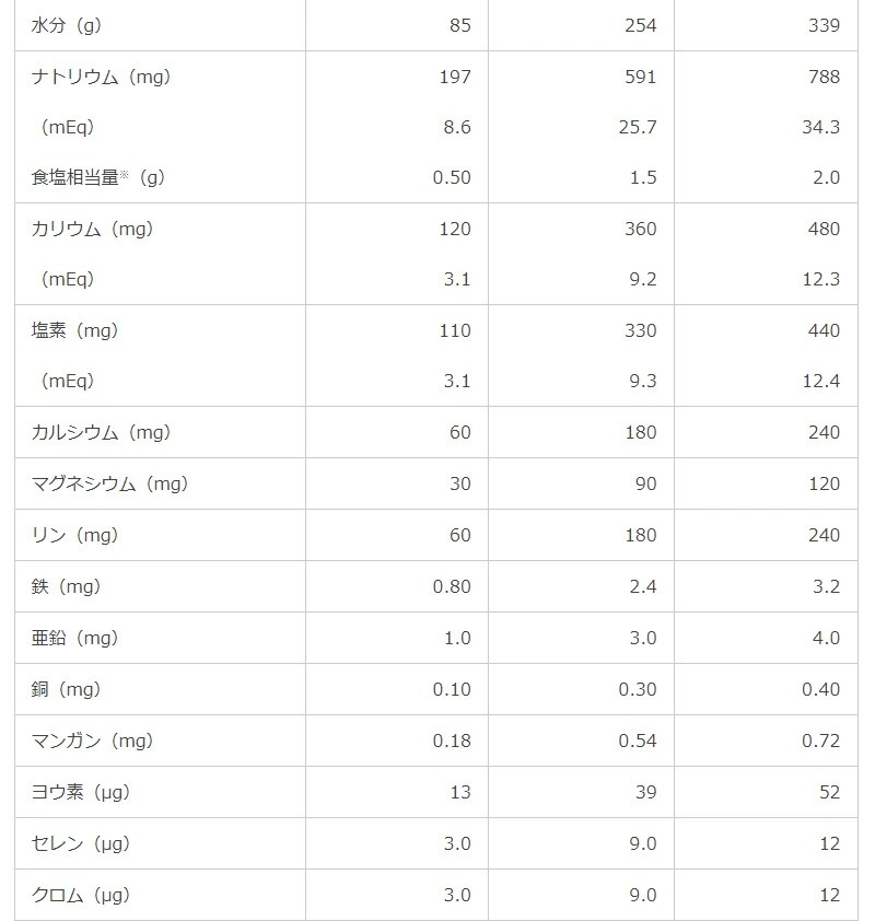 MA饯ե1.0 ץХå300ml20ġǮ300kcal ˥२ дɱ