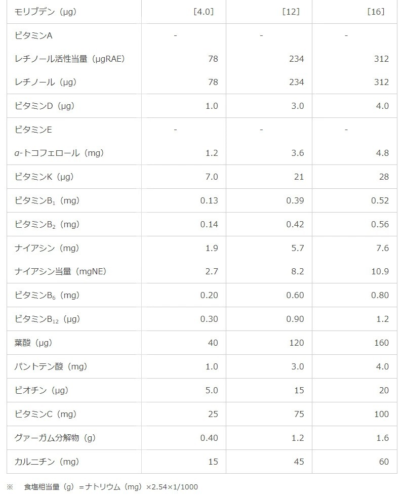 MA饯ե1.0 ץХå300ml20ġǮ300kcal ˥२ дɱ