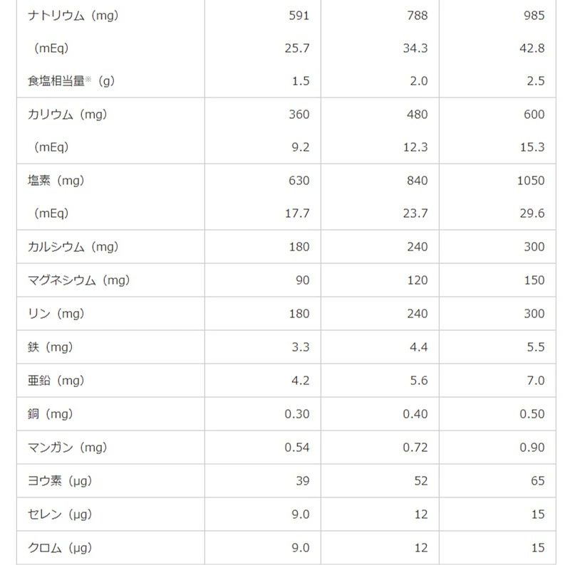 ήư�� �饯�ե�����300 Ⱦ�Ƿ� 200g��20 ����˥� ���� �дɱ���