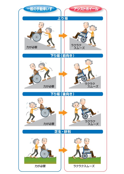 ナブテスコ アシストホイールハイパワー型 介助用電動車いす 介助型
