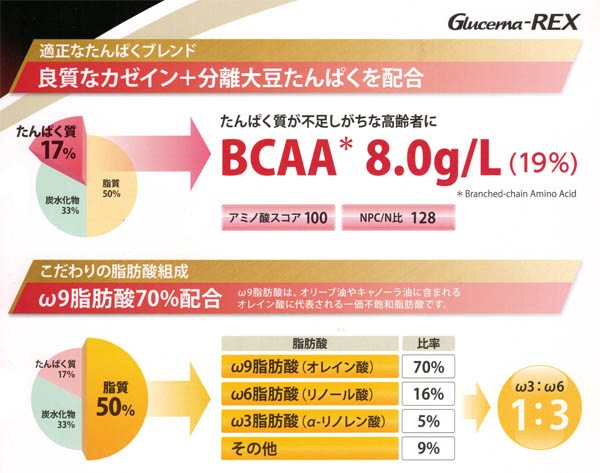 ���륻���REX �Хå� 400ml��18�ġ�Ǯ��400kcal ���ܥåȥ���ѥ� ���ܵ�ǽ���ʡʰ�����Ƽ�� ����Ѥ���4.2g/100kcal