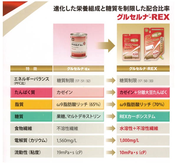 ���륻���REX �Хå� 400ml��18�ġ�Ǯ��400kcal ���ܥåȥ���ѥ� ���ܵ�ǽ���ʡʰ�����Ƽ�� ����Ѥ���4.2g/100kcal