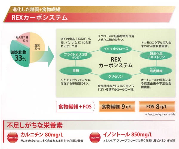 ���륻���REX �Хå� 400ml��18�ġ�Ǯ��400kcal ���ܥåȥ���ѥ� ���ܵ�ǽ���ʡʰ�����Ƽ�� ����Ѥ���4.2g/100kcal
