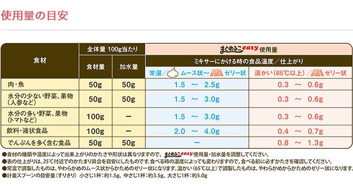 �ޤȤ�뤳easy 2g��50�� �����Ƿ������ʴ�� �������ȳ������ ���ʥ���˥�������� �ޤȤ�뤳��������