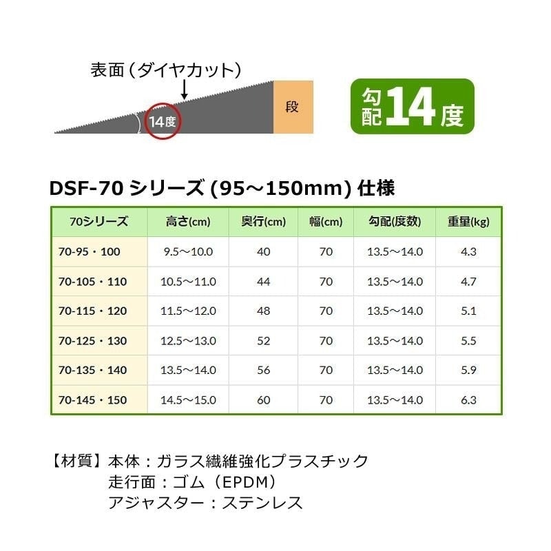 �����䥹������ FRP �⤵13.5〜14cm ��70cm ���󥨥��ƥ��� ����14�� �������� DSF70 ���饹���ݶ����ץ饹���å��� �ʺ���å������� ���� W462908 �Ѳٽ�200kg