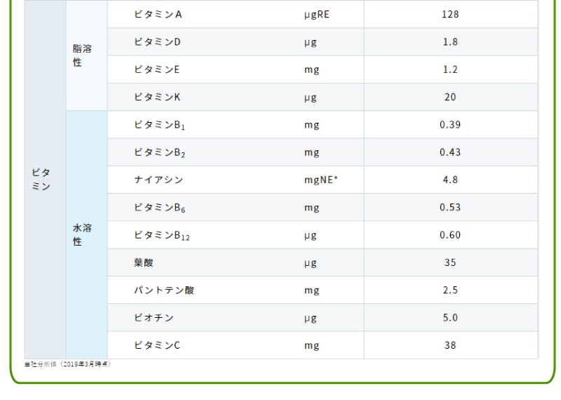 ͥ졡100ҡ̣100ml12 ꥽ڥѥʡ1200kcal