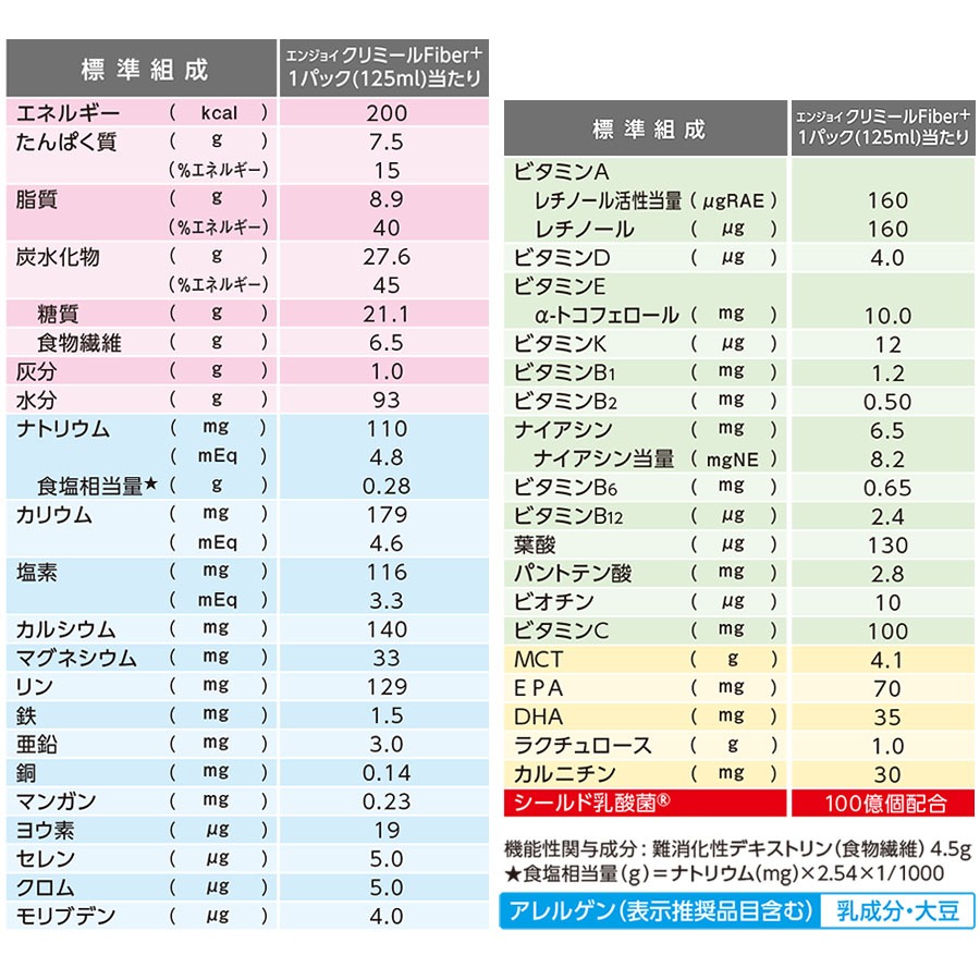  ˥ 󥸥祤ߡ Fiber+ ҡ̣ 125ml24 ߡ ǽɽ 1 200kcal òǥȥ۹    󥸥祤ߡ եСץ饹 24 