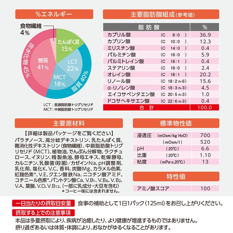  ˥ 󥸥祤ߡ Fiber+ ҡ̣ 125ml24 ߡ ǽɽ 1 200kcal òǥȥ۹    󥸥祤ߡ եСץ饹 24 
