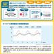 ����¸����3ǯ�ۼֺ����ɺҥߥ˥ܥå��� �������� ��￩ �ҳ��ȥ��� ��500ml��1�� ���� ���� ��¸�� ��￩ ����ե��� ���� �����ȥɥ� ι�� ����륮���б� ���Ӥ��ˤ��� �狼�� ���� �饤�����å��� ������ Ĺ����¸�� ���ӥȥ���ֺ� ����Ȣ ����