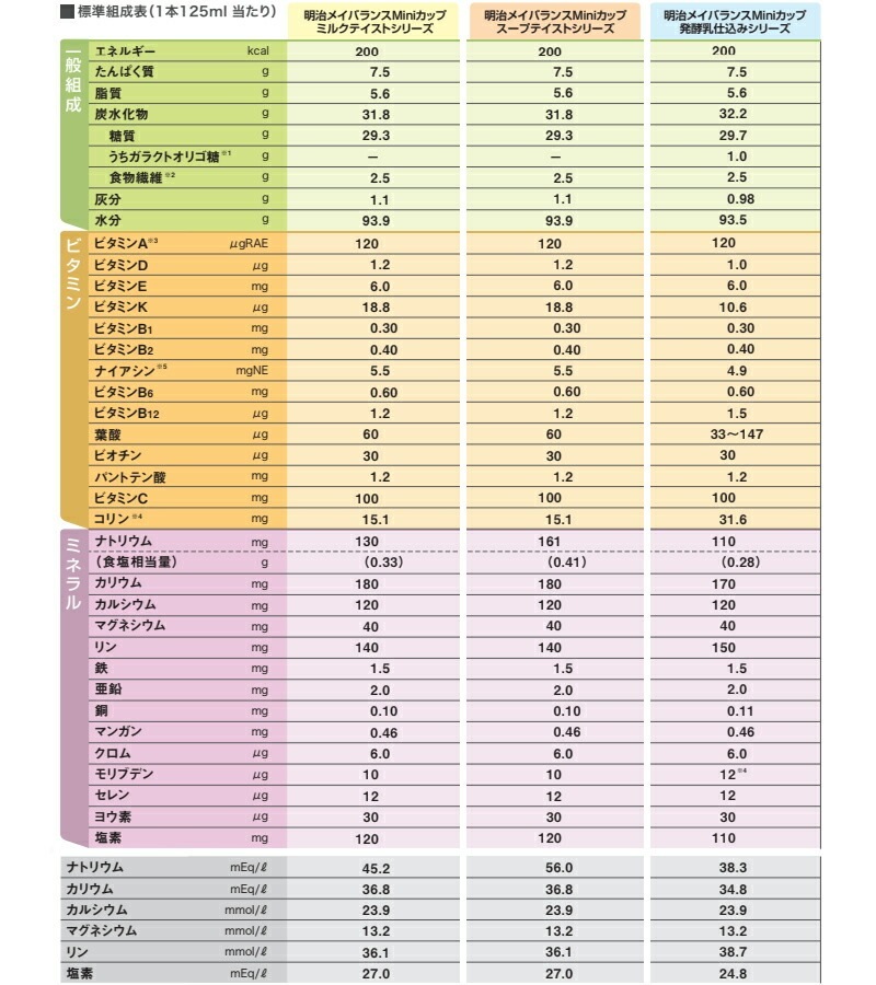 ������������̾���������� �ᥤ�Х�󥹥ߥ˥��å� �����󥹡���̣ 125ml��24�� �����ģ���� ������ܿ��� �����ץƥ����ȥ��꡼�� ǻ��ήư�� �⥫���꡼ ���� 200kcal�������Ф��б�