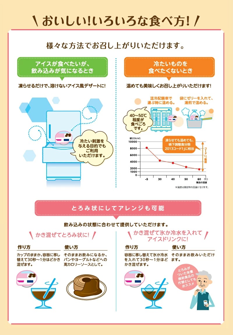 ネスレ アイソカルゼリーハイカロリー とうふ味 66g×24個入り | 高カロリーゼリー他,ネスレアイソカルゼリーハイカロリー - 介護用品・福祉用品の専門通販サイト|介護ストア げんき介 ネスレ アイソカルゼリーハイカロリー とうふ味 66g×24個入り | 高カロリーゼリー他,ネスレアイソカルゼリーハイカロリー - 介護用品・福祉用品の専門通販サイト|介護ストア げんき介