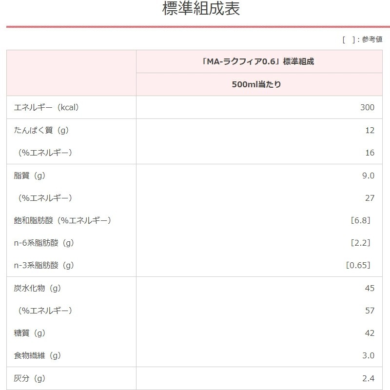 MA-饯ե0.6 Хå ήư 500ml16 Ǯ300kcal  ˥  дɱ