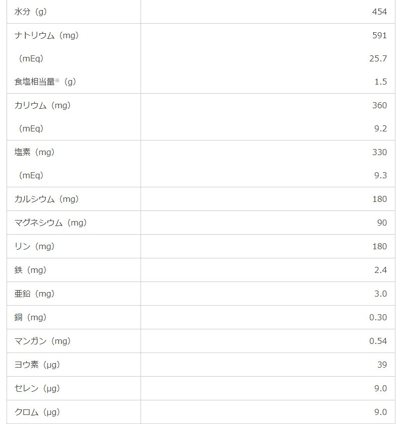 MA-饯ե0.6 Хå ήư 500ml16 Ǯ300kcal  ˥  дɱ