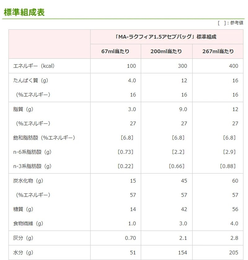 ήư�� MA-�饯�ե���1.5 400kcal �����ץХå� 267ml��20 ����˥� ���� �дɱ���