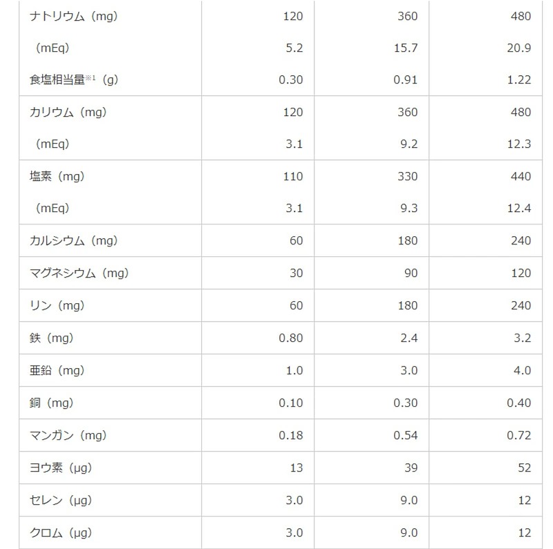 ήư�� MA-�饯�ե���1.5 400kcal �����ץХå� 267ml��20 ����˥� ���� �дɱ���