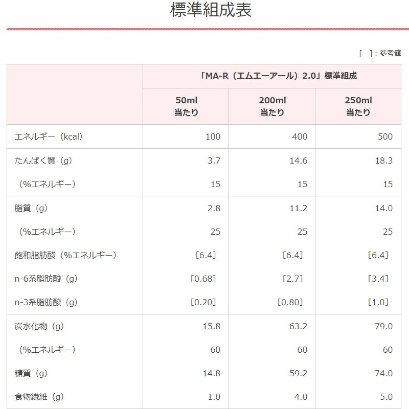 MA-R2.0 �����ץХå� ήư�� 250ml��20�� Ǯ��500kcal ���� ����˥�  �Хʥ���̣ �дɱ��� ���२��������