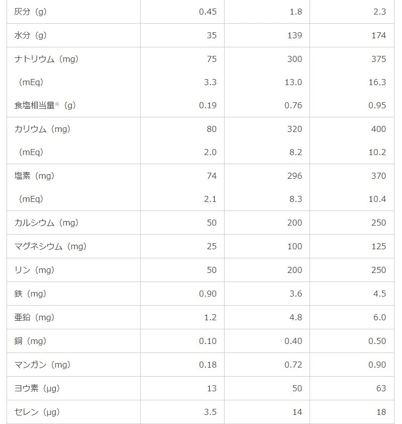 MA-R2.0 �����ץХå� ήư�� 250ml��20�� Ǯ��500kcal ���� ����˥�  �Хʥ���̣ �дɱ��� ���२��������