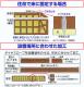 [W462017]���ʺ��������� �����䥹������ ���󥨥��ƥ��� DS100-15����100cm�⤵1.5cm ���⡦�����ѡ� �ʺ���å�������