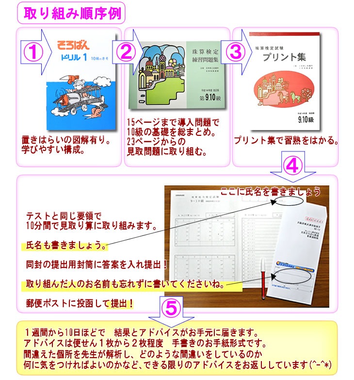 取り組み方
（写真は標準セットのものです）
小学2年生くらいからを目安にご利用いただけます。
※目安は個人差がございますことをご了承くださいませ

ドリル・解説付き問題集・プリント集