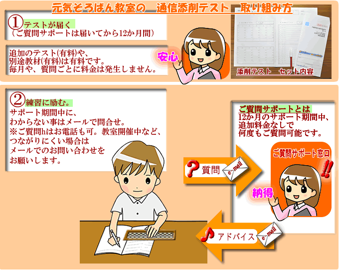 ［元気そろばん教室の　通信添削テスト］取り組み方

①テストが届く（サポートは届いてから12か月）

②練習に励む（質問は直接メールで問い合わせ。何でも聞いてみよう。）