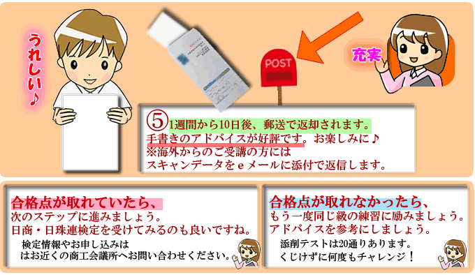 ⑤1週間から10日後、郵送で返却。
手書きのアドバイスが好評です。

合格点が取れていた君は、次の級にステップアップしよう。

残念だった君は、アドバイスを参考にもう一度チャレンジしよう。