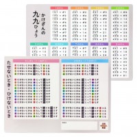 オリジナルそろばん用下敷き<br>片面【足せないとき・引けないとき】と片面【かけざん九九】<br>元気そろばん教室製