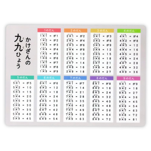 オリジナルそろばん用下敷き<br>片面【足せないとき・引けないとき】と片面【かけざん九九】<br>元気そろばん教室製