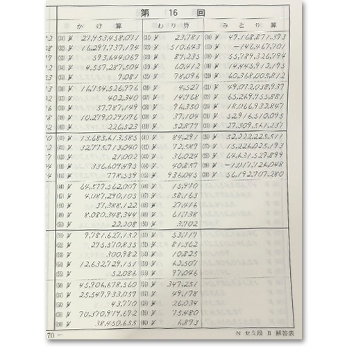 0 Ap 日商 日珠連 珠算 プリント集 セミ段位 No ２ 過去問題 名数問題 日商 珠算教材 Ap 日商 珠算プリント集 元気そろばん教室