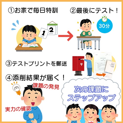 夏休み特訓練習（プリント集1冊・添削１回）３級