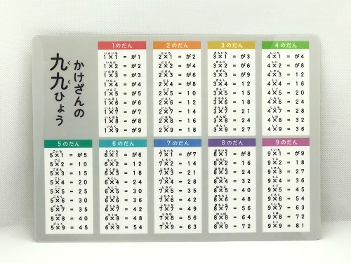 これではじめる【かけ算九九】セット　<br>［なぞりがきから　繰り返し読み、書き、覚える］<br>収納ケース付き
