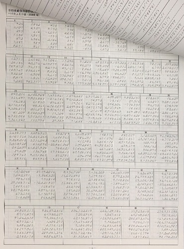 <664>AP【全珠連】■全日本通信珠算競技大会　練習プリント集［中学生以上の部］取り外すとプリントに・コンクール対策