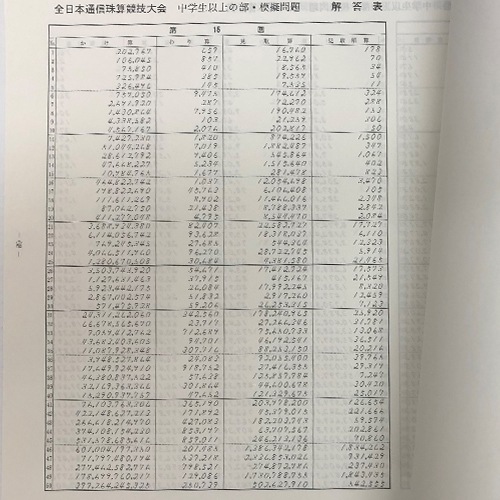 <664>AP【全珠連】■全日本通信珠算競技大会　練習プリント集［中学生以上の部］取り外すとプリントに・コンクール対策