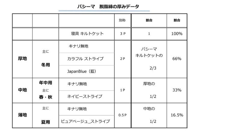 年中用（中地）上下セット【ネイビーストライプ】大人用パシーマ生地のパジャマ