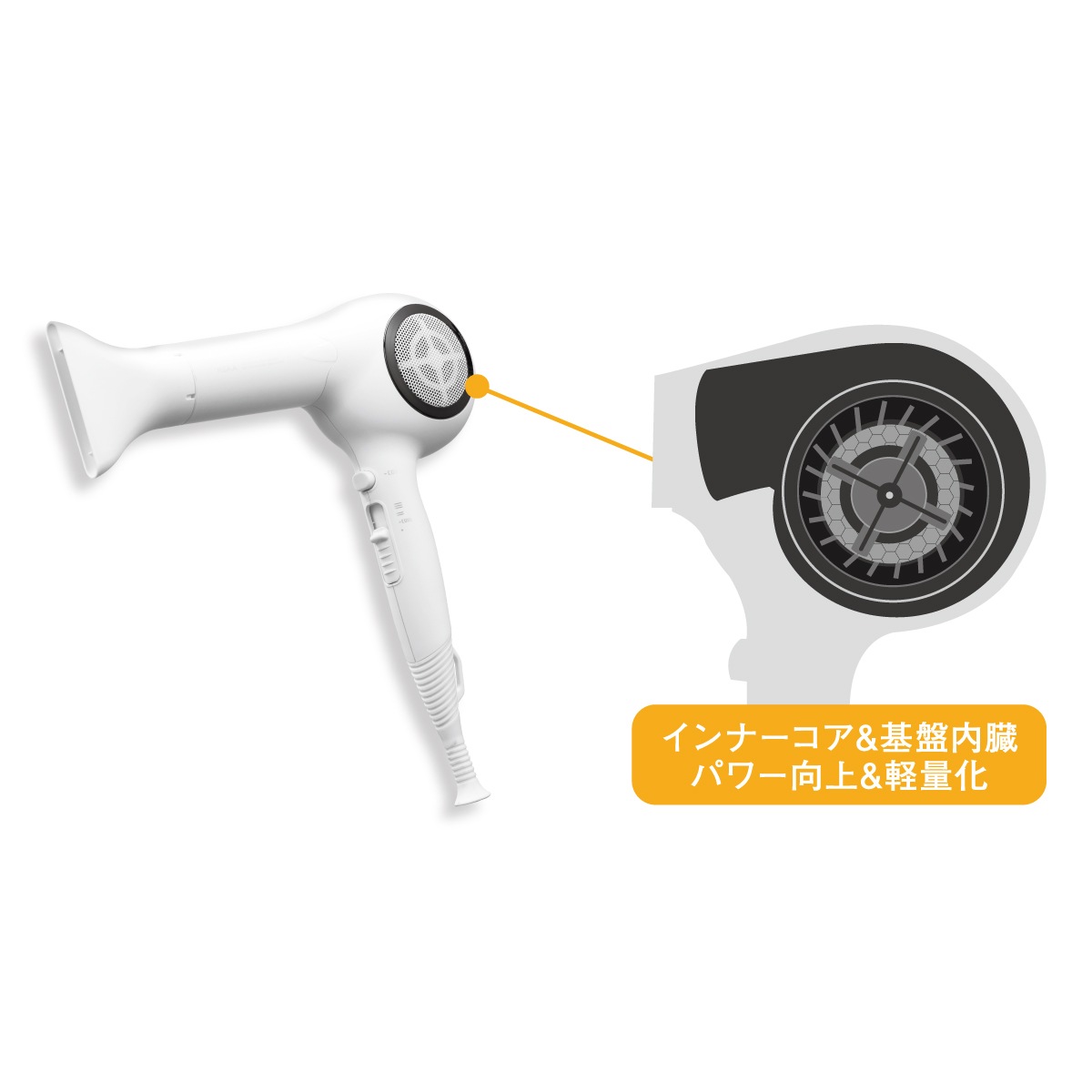NBAA プロセラドライヤー　NB-DS01 楽天市場】N.B.A.A. プロセラドライヤー NB-DS01 プロセラ