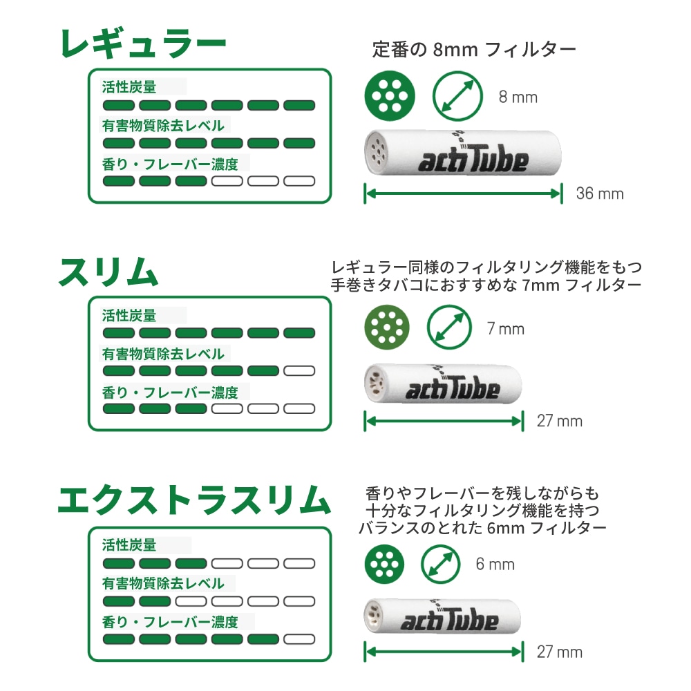 actiTube 活性炭フィルター レギュラー 100本入 8mm