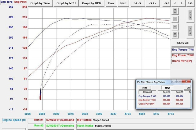 Audi A4/Audi A5B8.5 ơå(MST Performance)