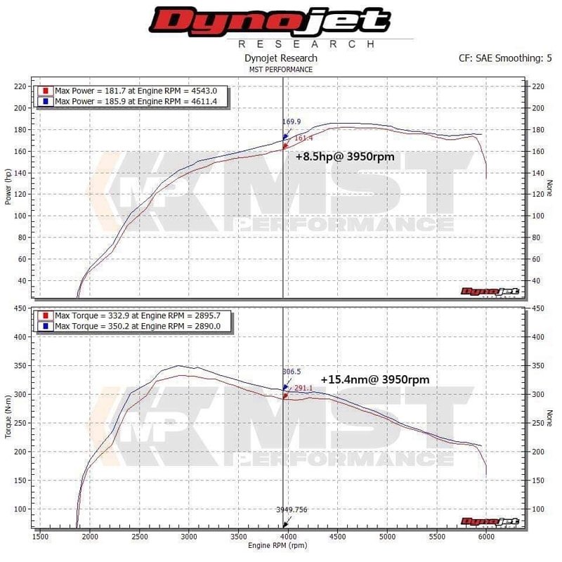 VW POLO(AW1) GTI ��������ơ������å�(MST Performance)