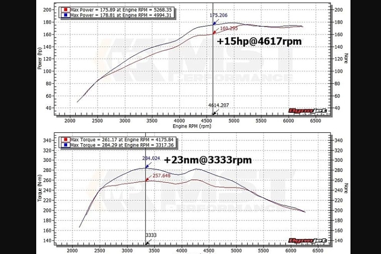 BMW �ߥ� MINI F54 F56 F55 F57 ����� ��������ơ��������ƥ� MST�ѥե����ޥ󥹡����塼�˥�