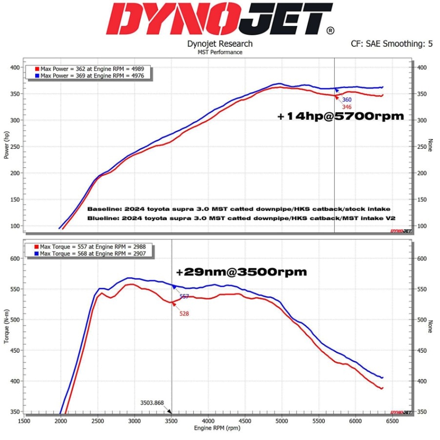 BMW M240i,M340i,M440i B58 ����ơ��������ƥ� �����å� MST�ѥե����ޥ󥹡����塼�˥�
