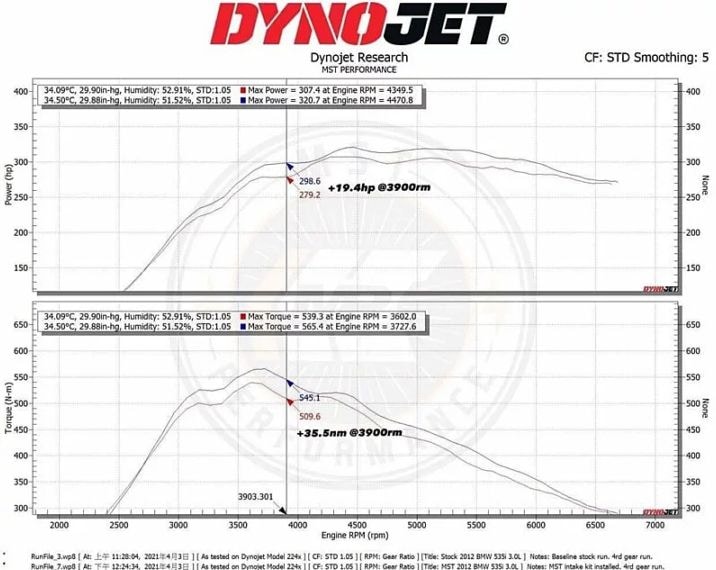 �ۥ�� ���ӥå� ������R FL5 CIVIC TYPE-R FL1 ��������ơ������å� MST�ѥե����ޥ� �������꡼�ʡ�