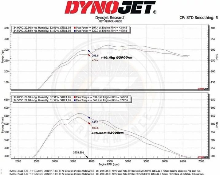 �ۥ�� ���ӥå� ������R FL5 CIVIC TYPE-R FL1 ��������ơ������åȡ��ۥ磻�� MST�ѥե����ޥ� �������꡼�ʡ�